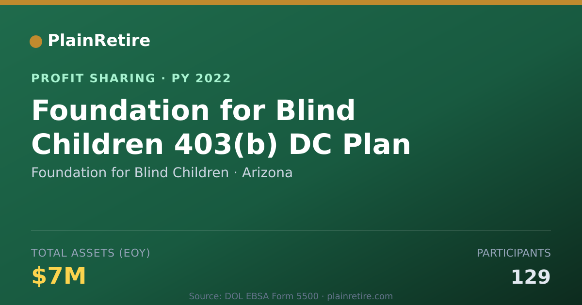 Shareable card for Foundation for Blind Children Profit Sharing Plan (2022)