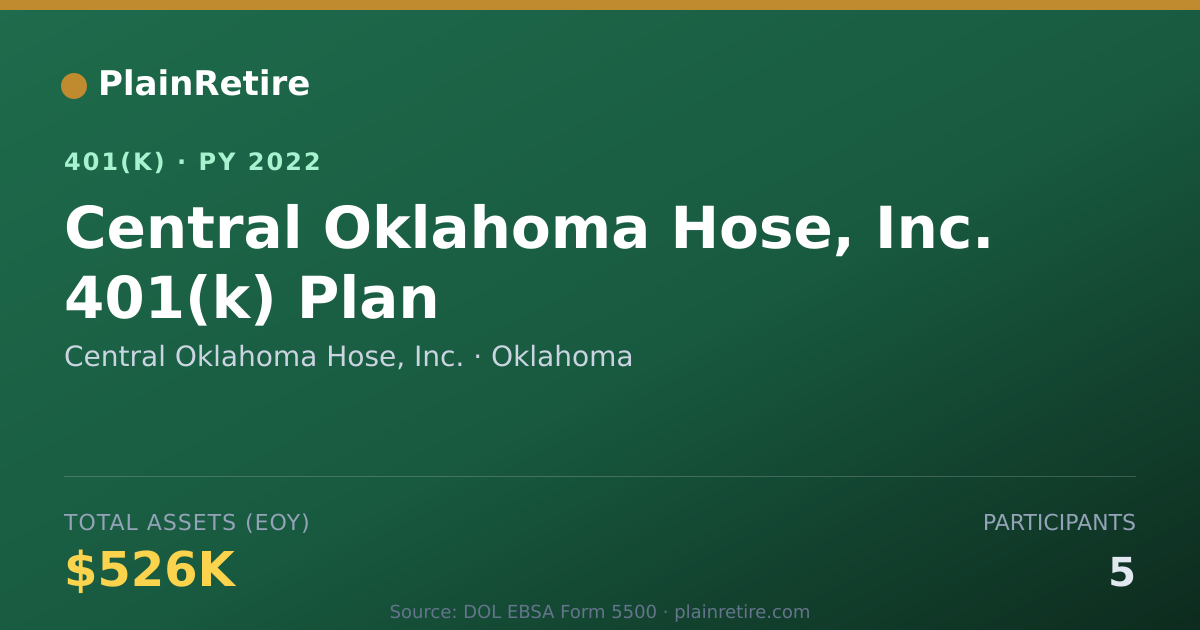 Shareable card for Central Oklahoma Hose, Inc. 401(k) Plan (2022)