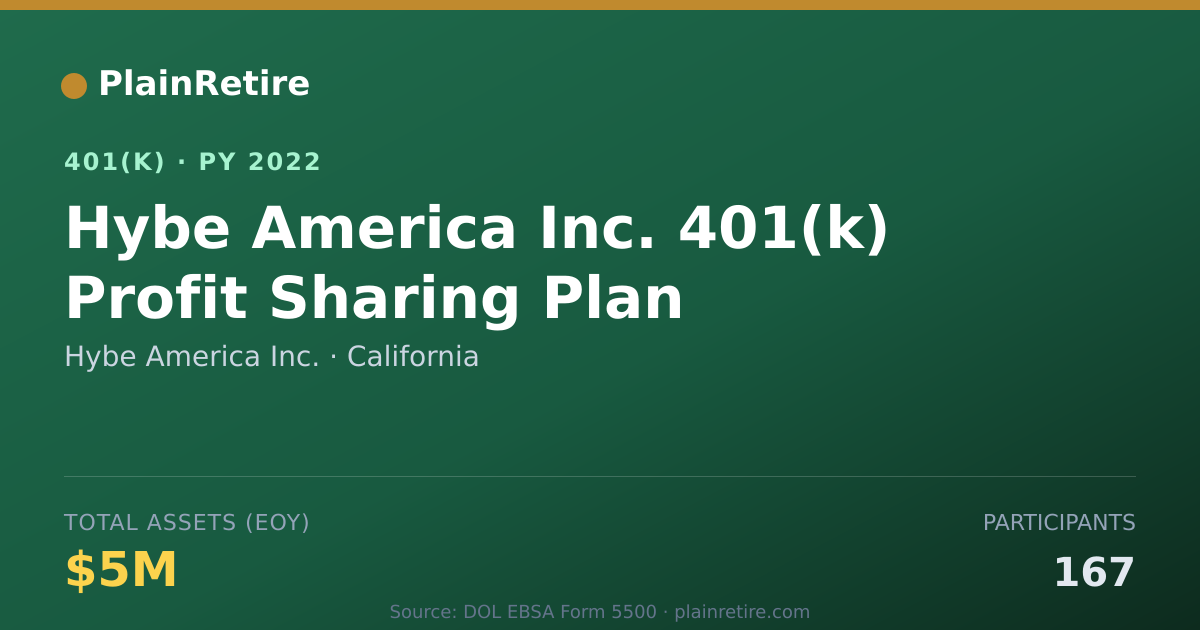 Shareable card for Hybe America Inc. 401(k) Plan (2022)