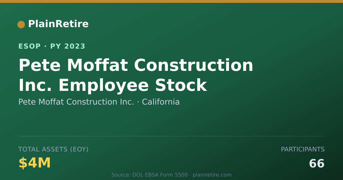 Shareable card for Pete Moffat Construction Inc. ESOP (2023)