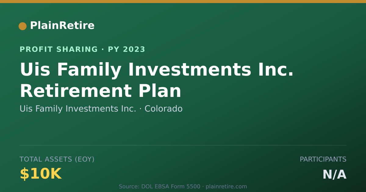 Shareable card for Uis Family Investments Inc. Profit Sharing Plan (2023)
