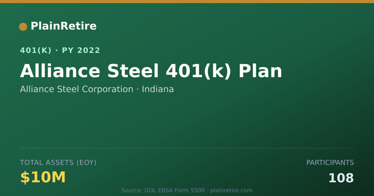 Shareable card for Alliance Steel Corporation 401(k) Plan (2022)