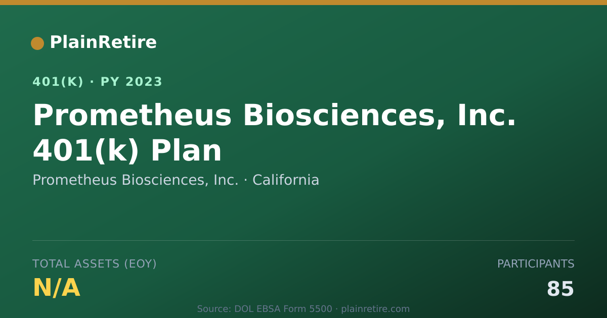 Shareable card for Prometheus Biosciences, Inc. 401(k) Plan (2023)