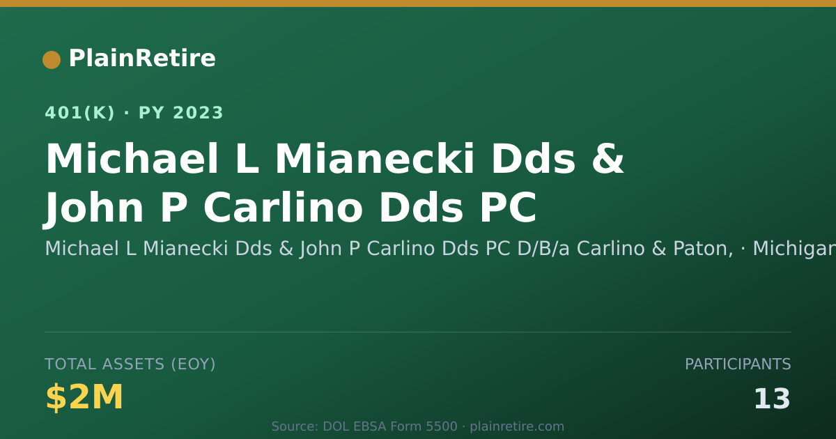 Shareable card for Michael L Mianecki Dds & John P Carlino D 401(k) Plan (2023)
