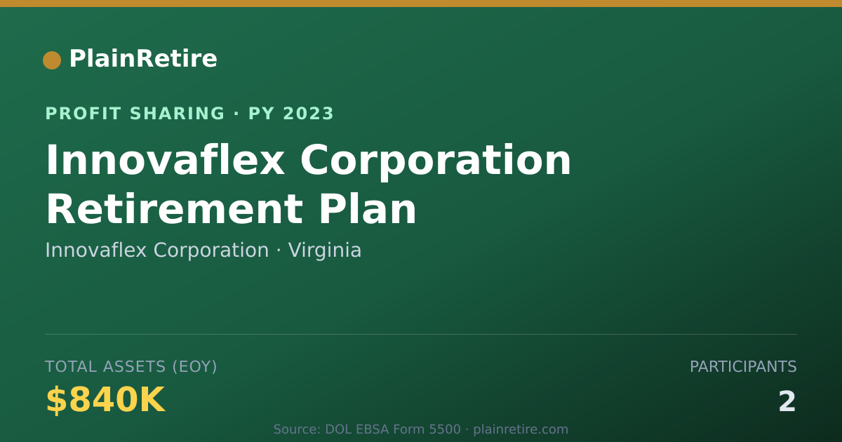 Shareable card for Innovaflex Corporation Profit Sharing Plan (2023)