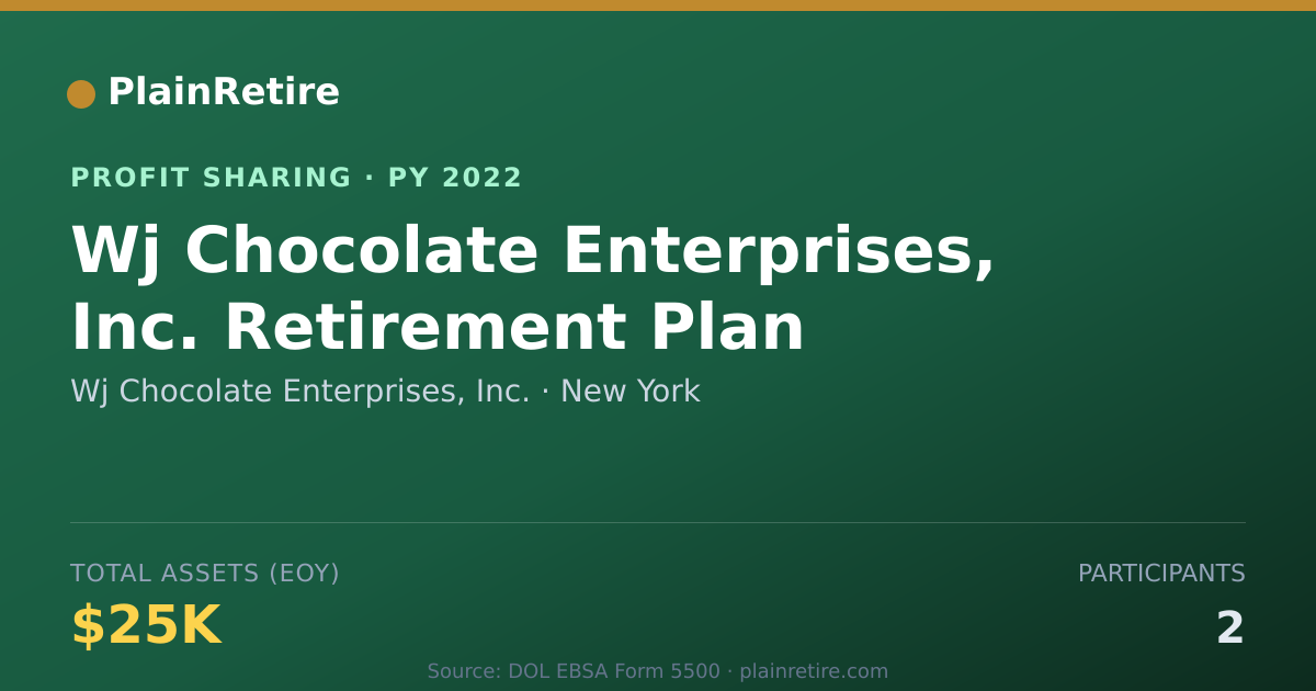 Shareable card for Wj Chocolate Enterprises, Inc. Profit Sharing Plan (2022)