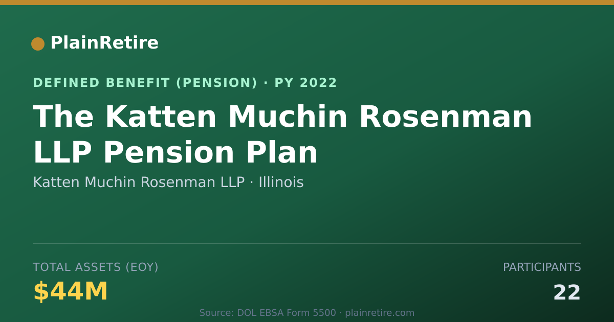Shareable card for Katten Muchin Rosenman LLP Pension Plan (2022)