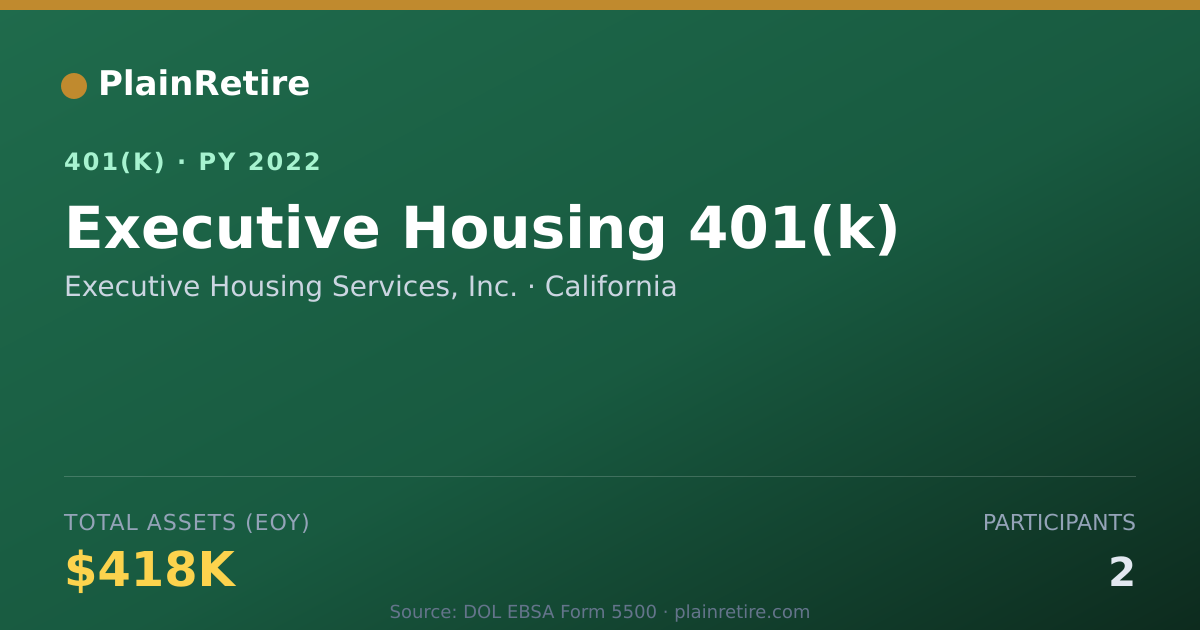 Shareable card for Executive Housing Services, Inc. 401(k) Plan (2022)