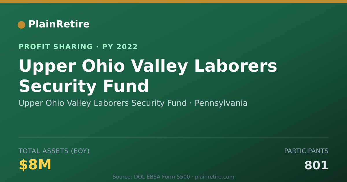 Shareable card for Upper Ohio Valley Laborers Securi Profit Sharing Plan (2022)