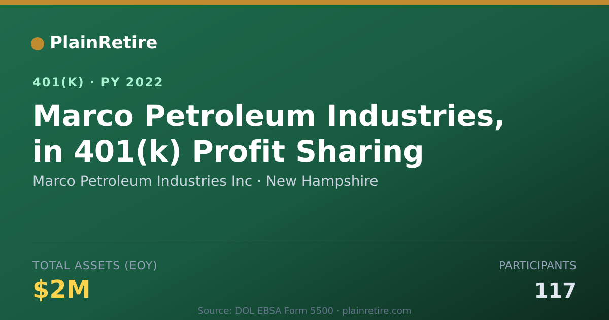 Shareable card for Marco Petroleum Industries Inc 401(k) Plan (2022)