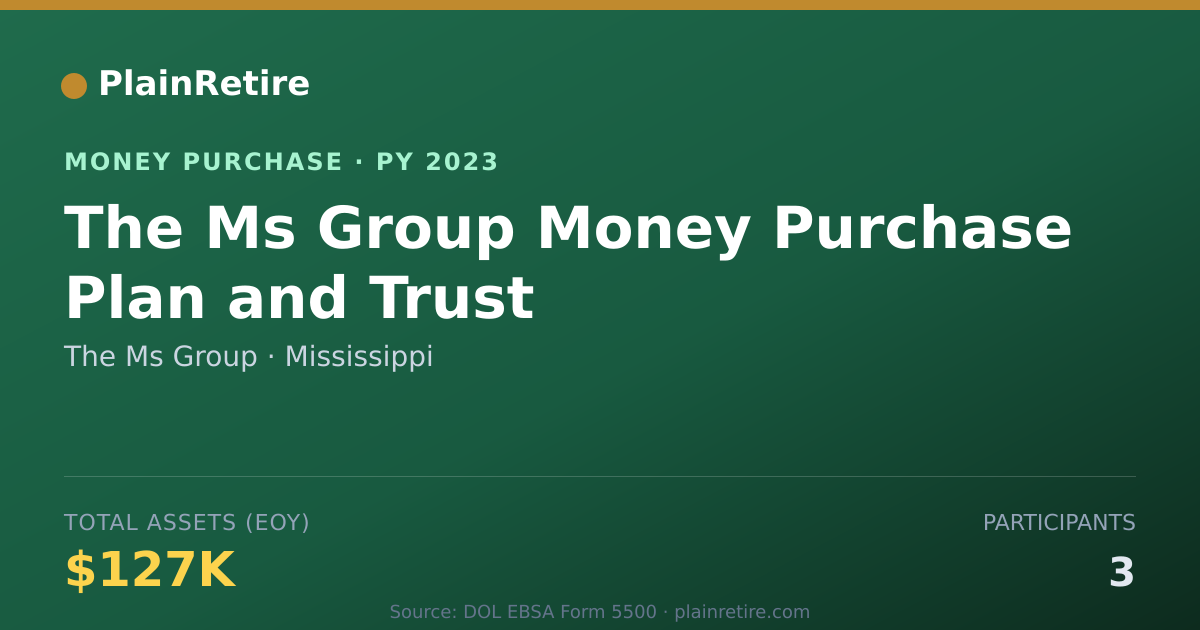 Shareable card for The Ms Group Money Purchase Plan (2023)