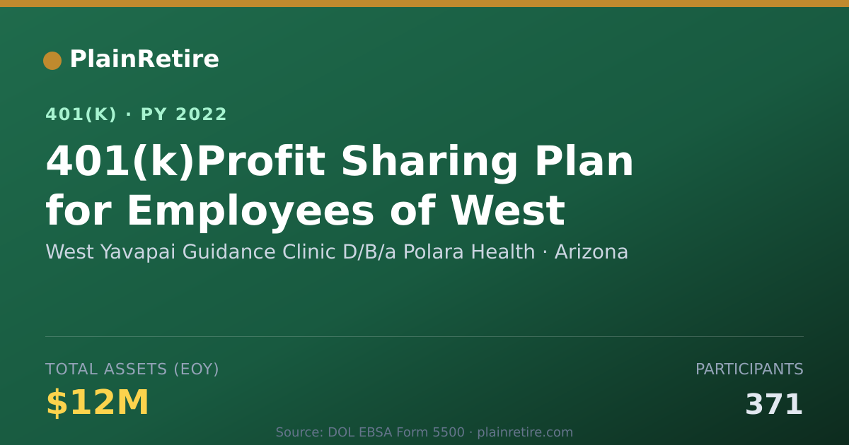 Shareable card for West Yavapai Guidance Clinic D/B/a Polara 401(k) Plan (2022)