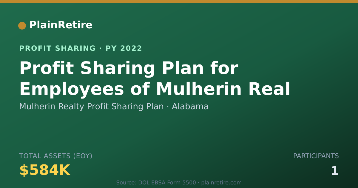 Shareable card for Mulherin Realty Profit Sharing Pl Profit Sharing Plan (2022)