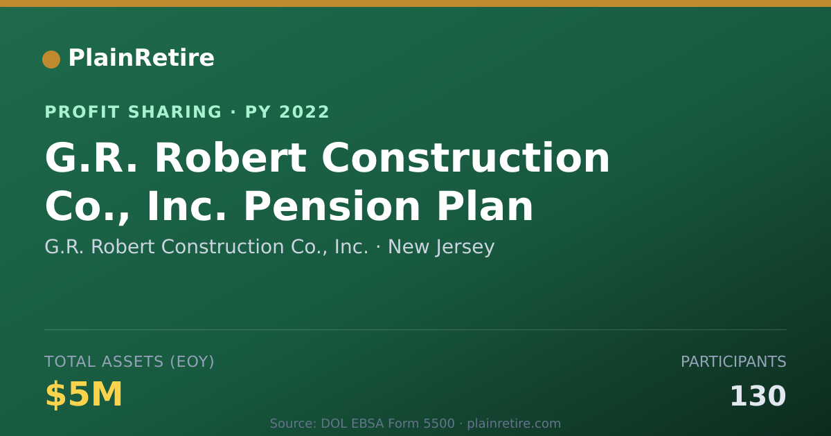 Shareable card for G.R. Robert Construction Co., Inc Profit Sharing Plan (2022)