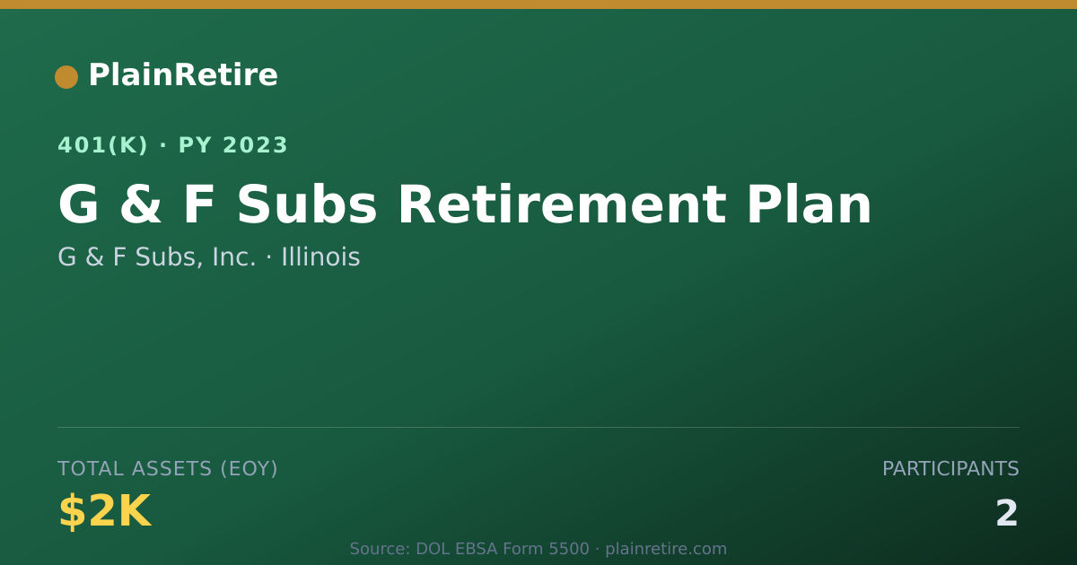 Shareable card for G & F Subs, Inc. 401(k) Plan (2023)
