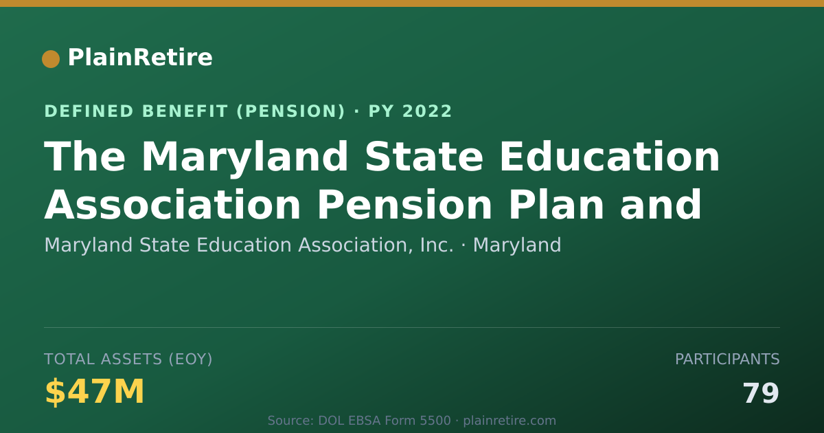 Shareable card for Maryland State Education Association, In Pension Plan (2022)