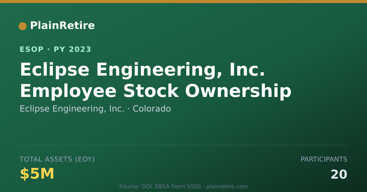 Shareable card for Eclipse Engineering, Inc. ESOP (2023)