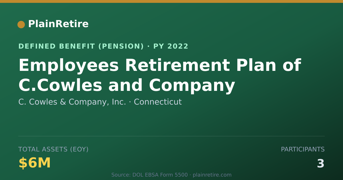 Shareable card for C. Cowles & Company, Inc. Pension Plan (2022)