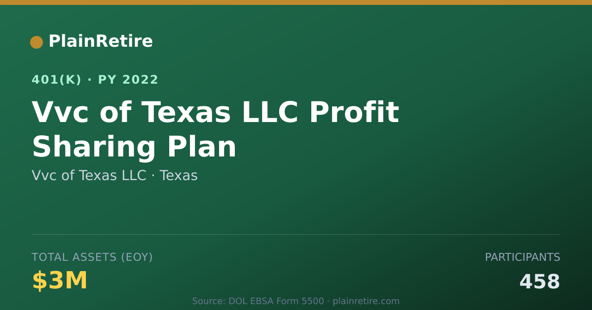 Shareable card for Vvc of Texas LLC 401(k) Plan (2022)