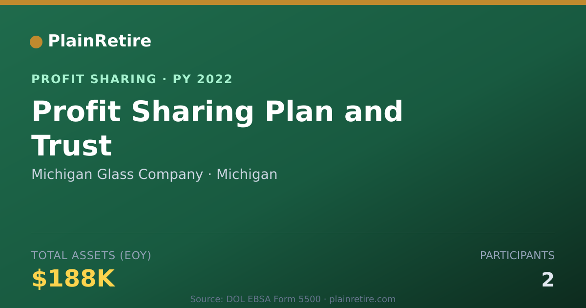 Shareable card for Michigan Glass Company Profit Sharing Plan (2022)