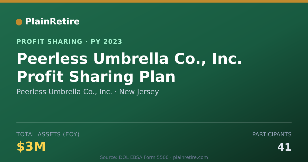 Shareable card for Peerless Umbrella Co., Inc. Profit Sharing Plan (2023)