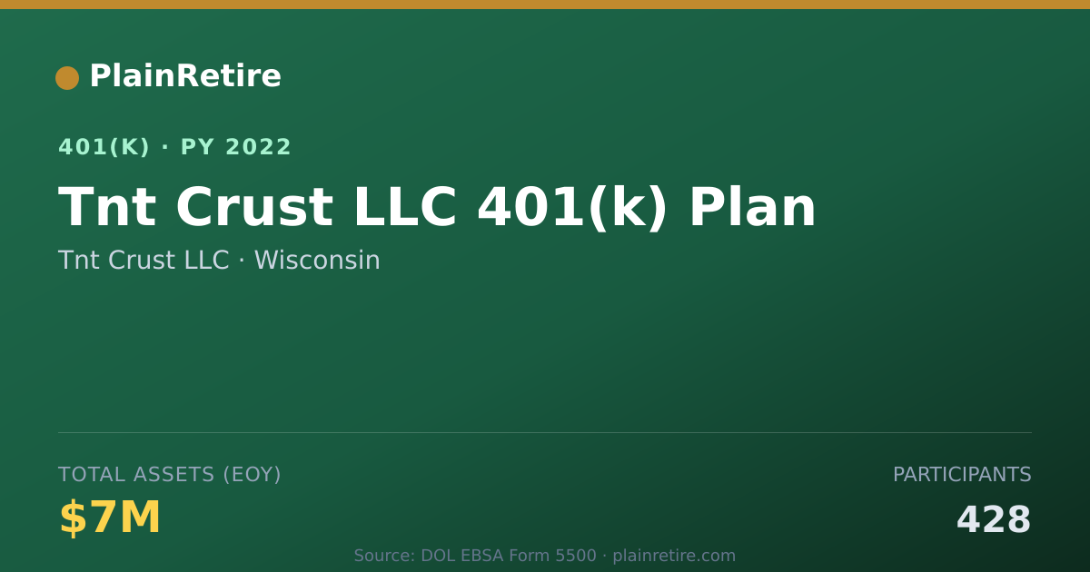 Shareable card for Tnt Crust LLC 401(k) Plan (2022)