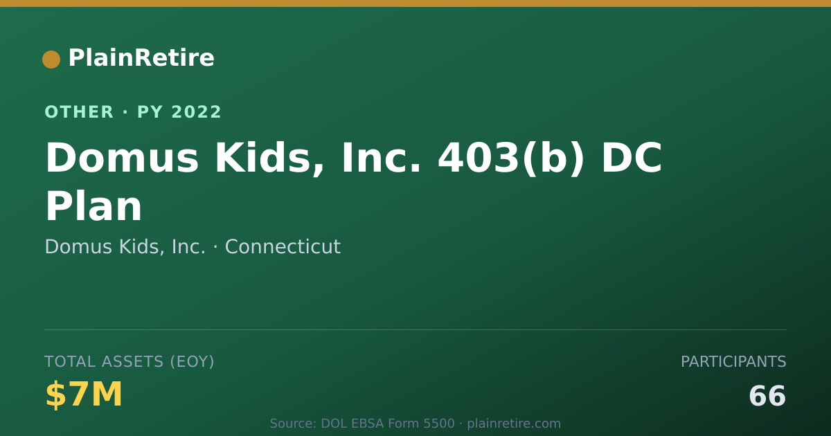 Shareable card for Domus Kids, Inc. Retirement Plan (2022)