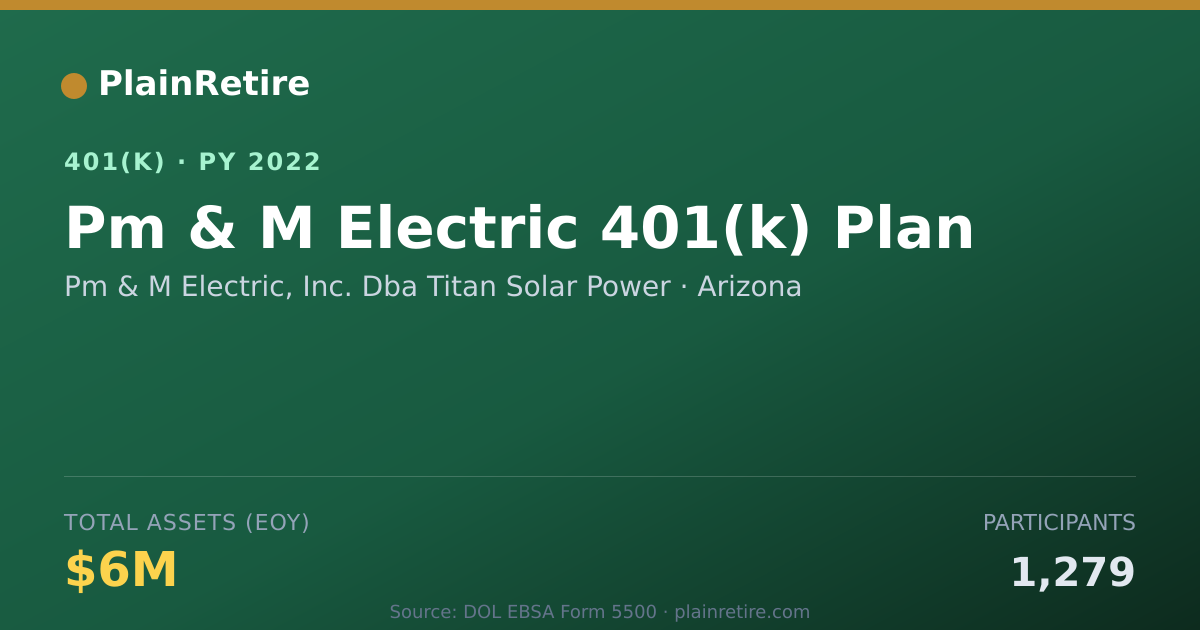 Shareable card for Pm & M Electric, Inc. Dba Titan Solar Pow 401(k) Plan (2022)