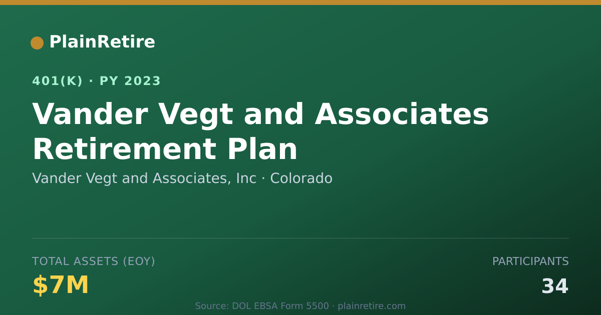 Shareable card for Vander Vegt and Associates, Inc 401(k) Plan (2023)