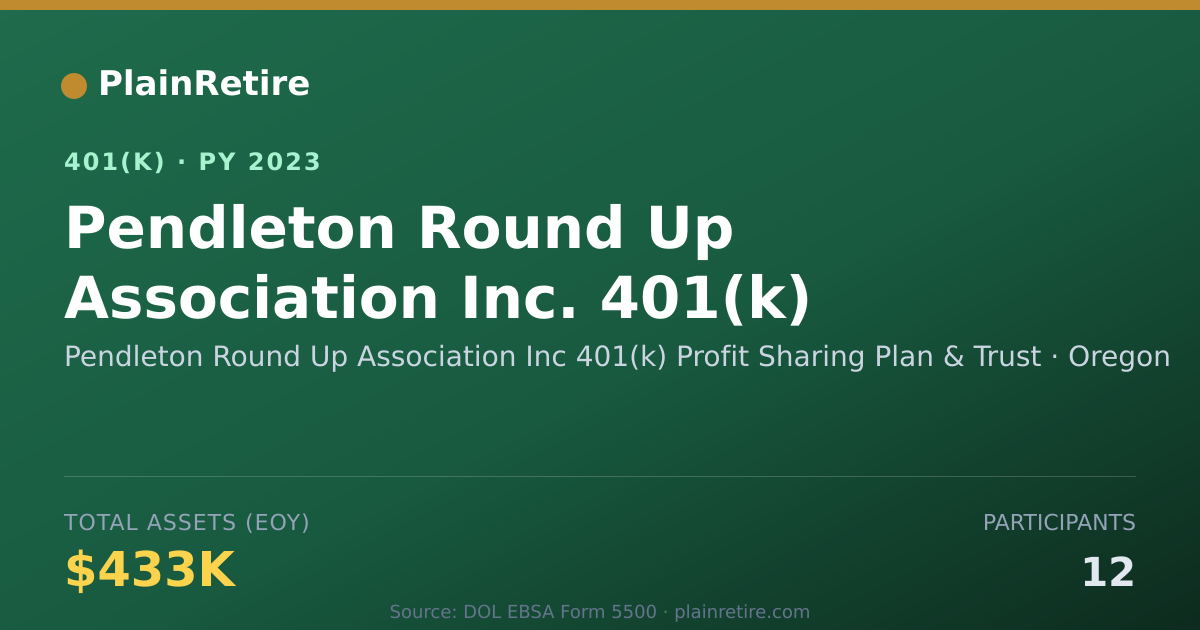Shareable card for Pendleton Round Up Association Inc 401(k) 401(k) Plan (2023)