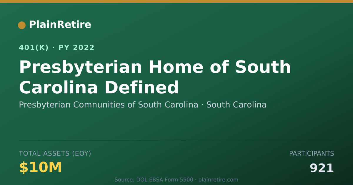 Shareable card for Presbyterian Comnunities of South Carolin 401(k) Plan (2022)