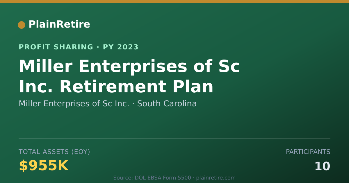Shareable card for Miller Enterprises of Sc Inc. Profit Sharing Plan (2023)