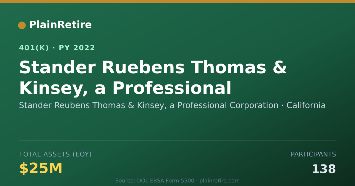 Shareable card for Stander Reubens Thomas & Kinsey, a Profes 401(k) Plan (2022)