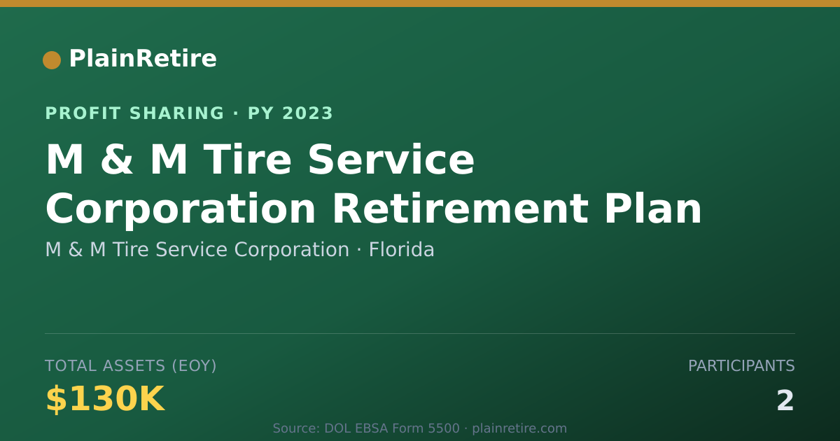 Shareable card for M & M Tire Service Corporation Profit Sharing Plan (2023)