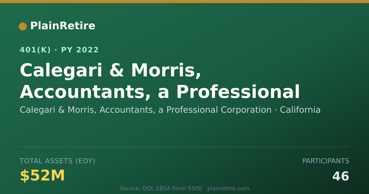Shareable card for Calegari & Morris, Accountants, a Profess 401(k) Plan (2022)
