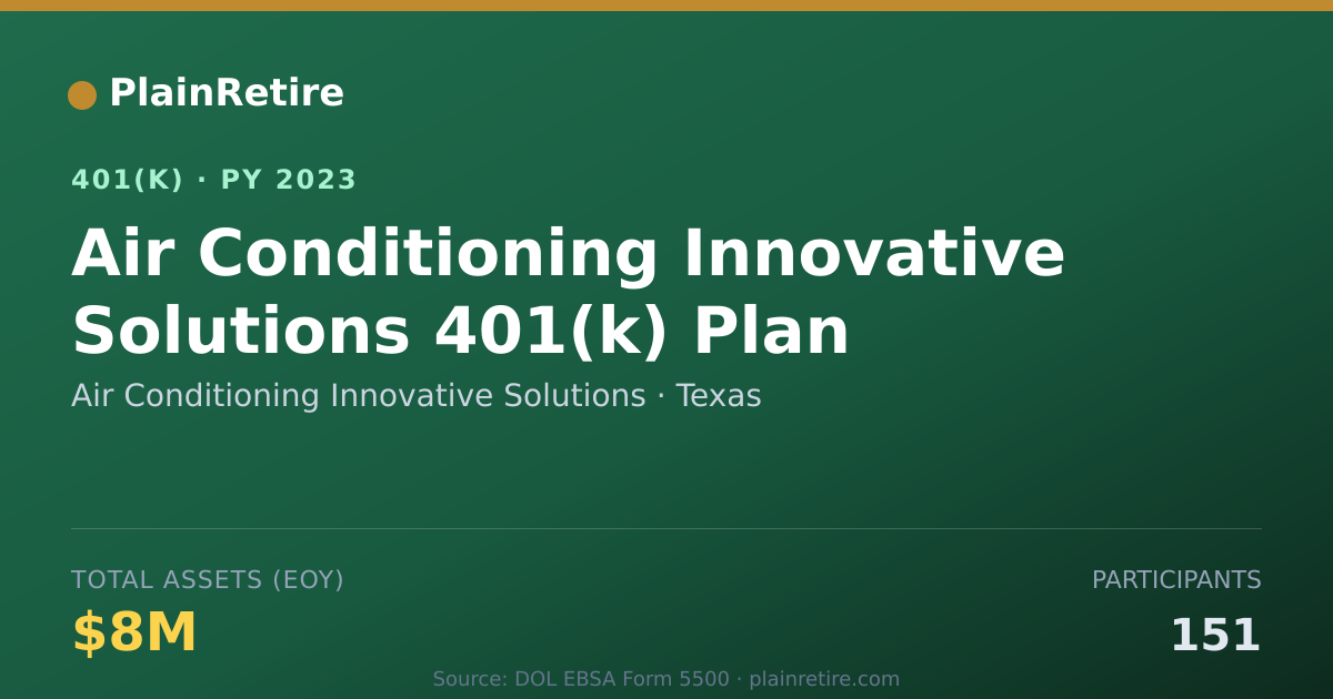 Shareable card for Air Conditioning Innovative Solutions 401(k) Plan (2023)