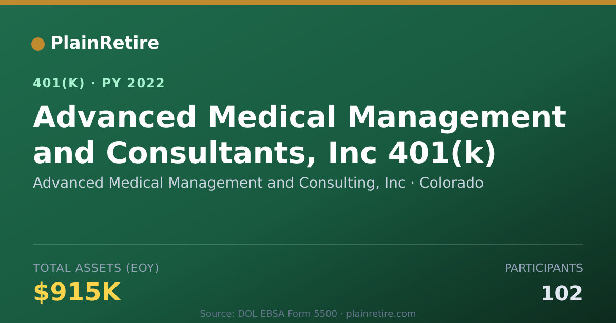 Shareable card for Advanced Medical Management and Consultin 401(k) Plan (2022)