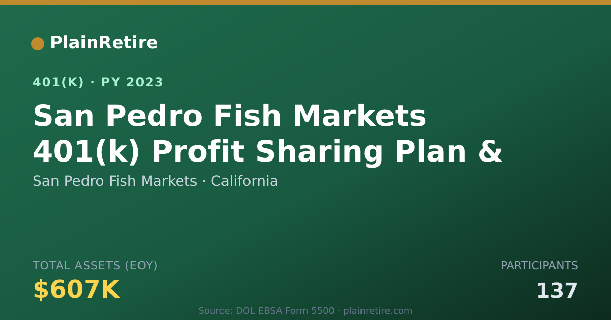 Shareable card for San Pedro Fish Markets 401(k) Plan (2023)