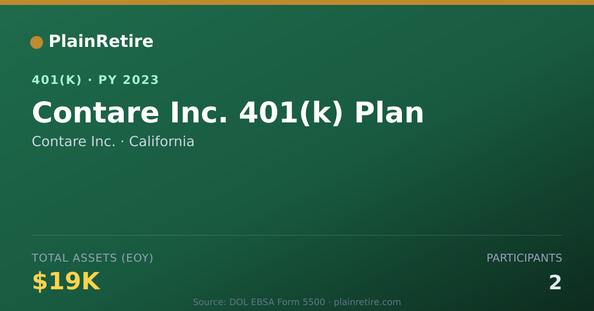 Shareable card for Contare Inc. 401(k) Plan (2023)
