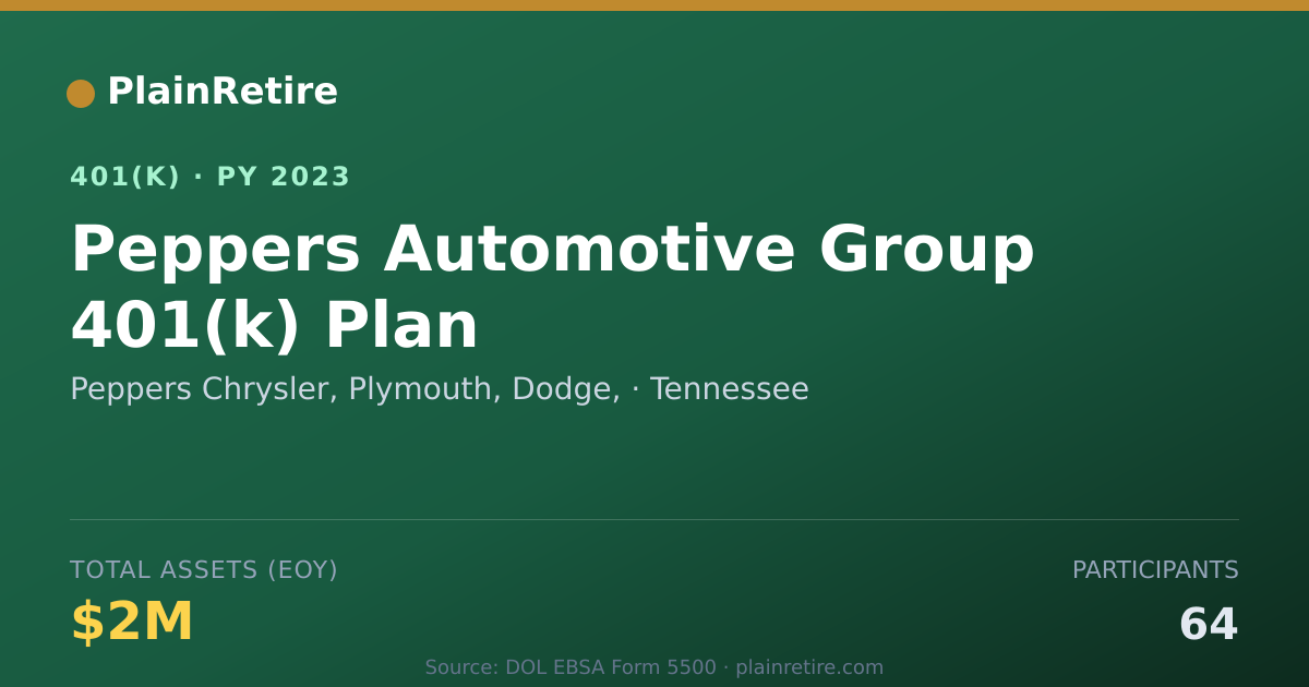 Shareable card for Peppers Chrysler, Plymouth, Dodge, 401(k) Plan (2023)