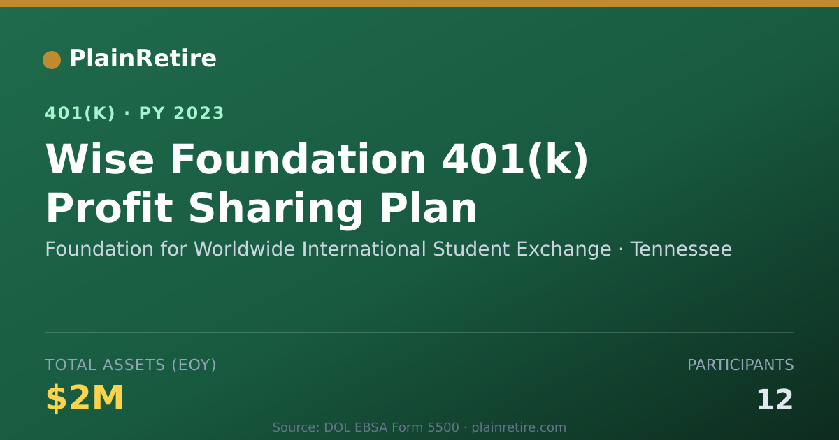 Shareable card for Foundation for Worldwide International St 401(k) Plan (2023)