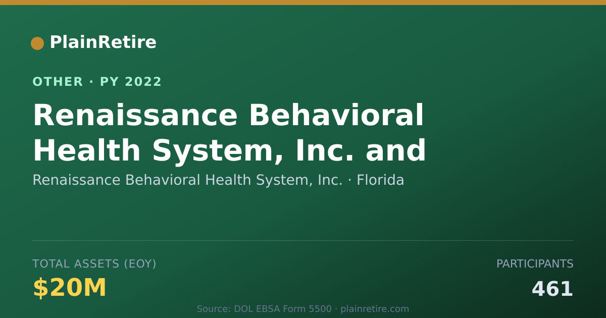 Shareable card for Renaissance Behavioral Health System, Retirement Plan (2022)