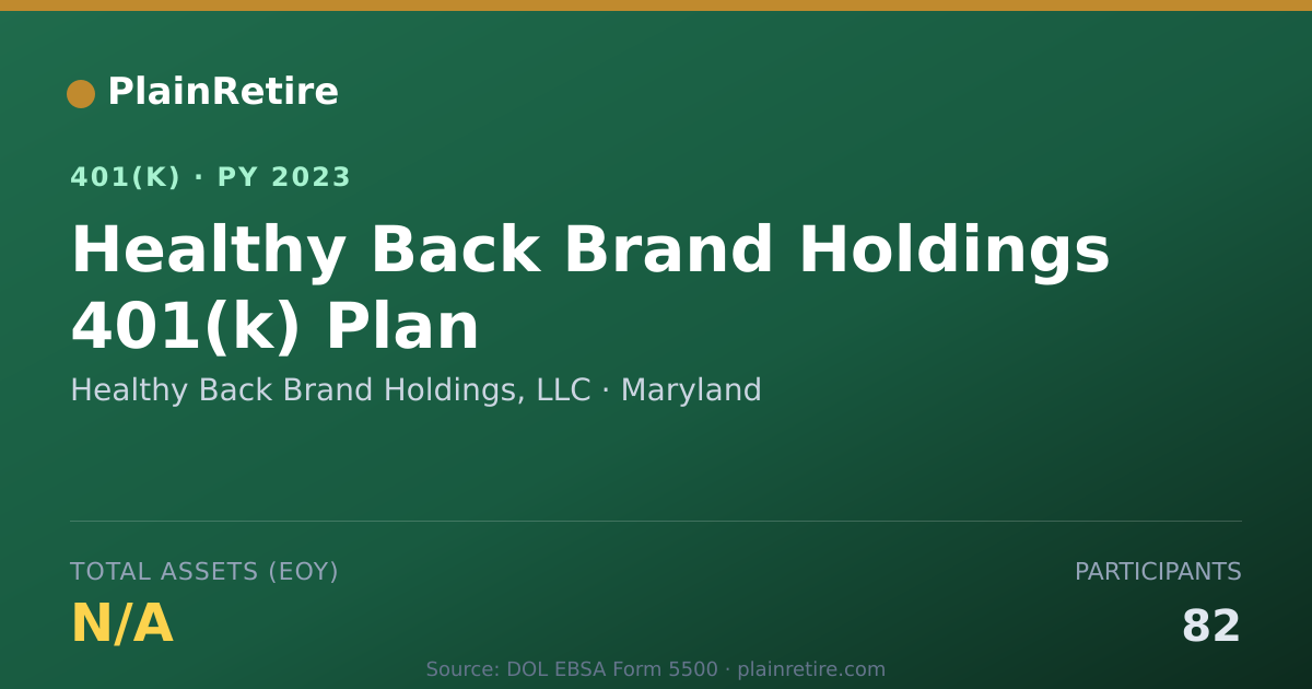 Shareable card for Healthy Back Brand Holdings, LLC 401(k) Plan (2023)