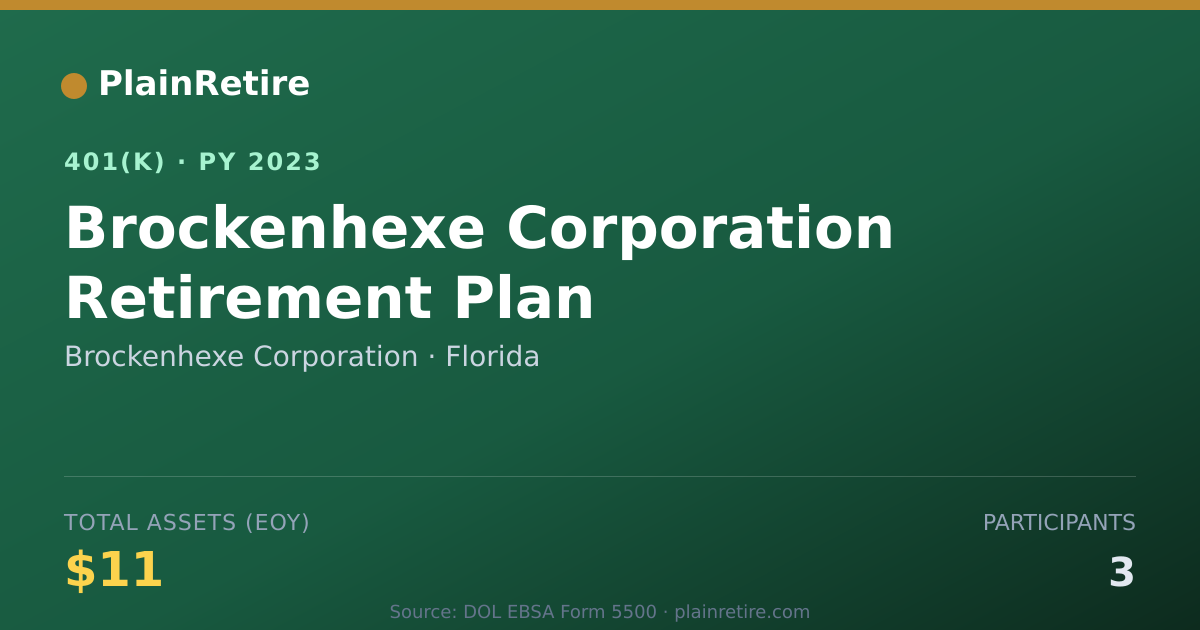 Shareable card for Brockenhexe Corporation 401(k) Plan (2023)