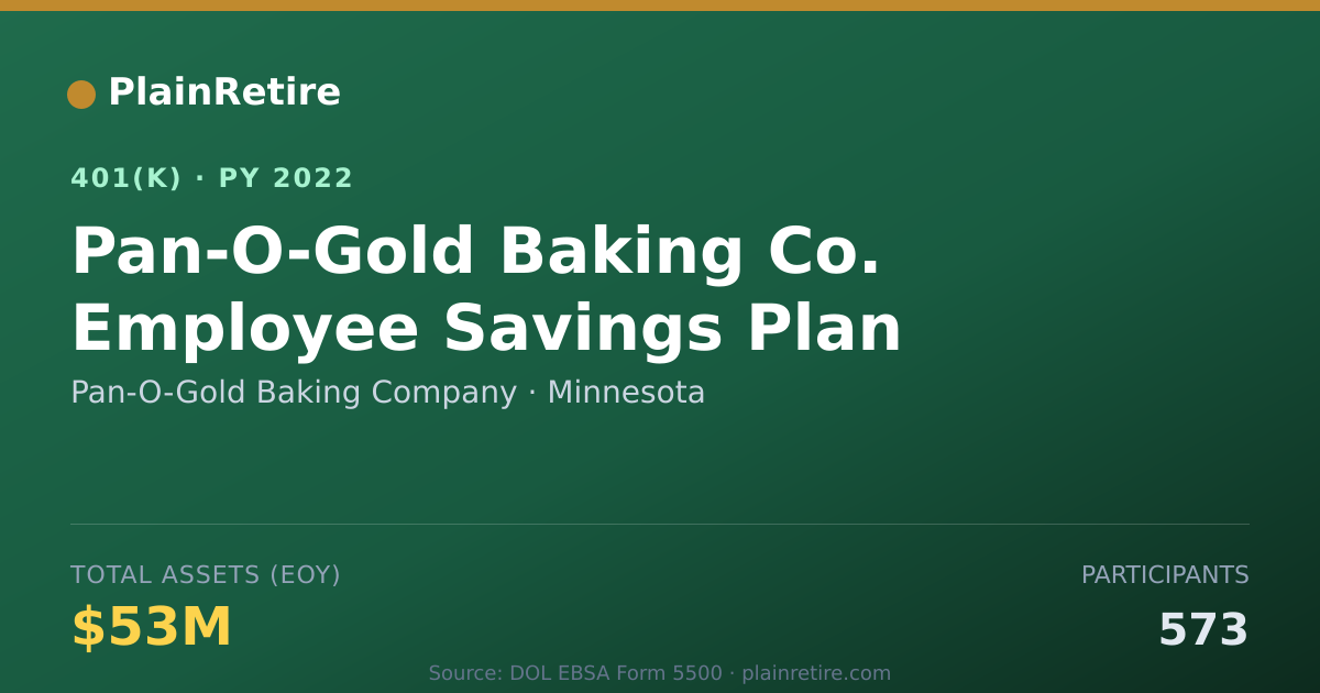 Shareable card for Pan-O-Gold Baking Company 401(k) Plan (2022)