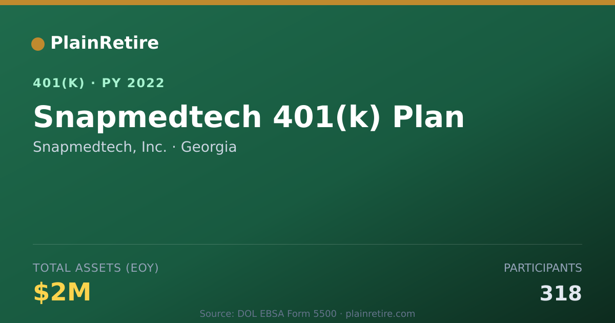 Shareable card for Snapmedtech, Inc. 401(k) Plan (2022)
