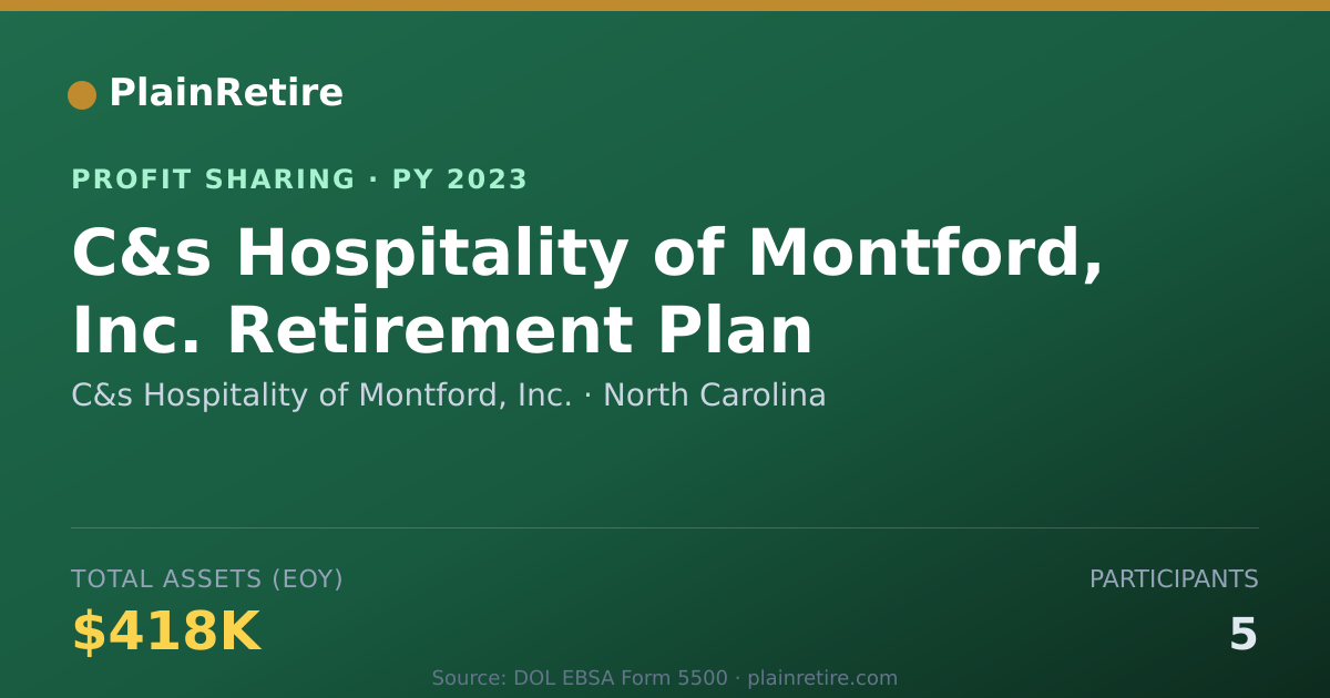 Shareable card for C&s Hospitality of Montford, Inc. Profit Sharing Plan (2023)