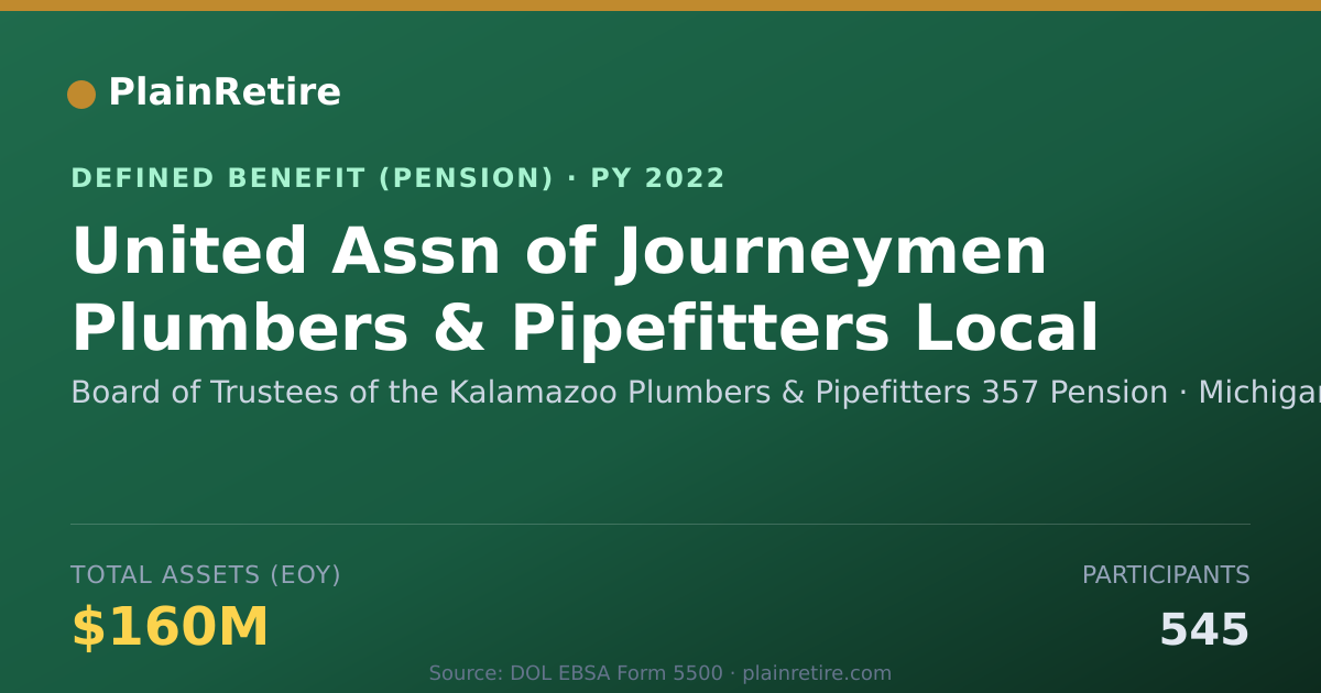 Shareable card for Board of Trustees of the Kalamazoo Plumb Pension Plan (2022)