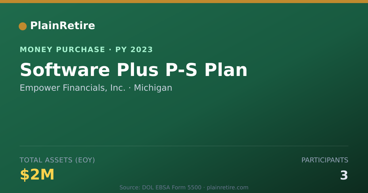 Shareable card for Empower Financials, Inc. Money Purchase Plan (2023)