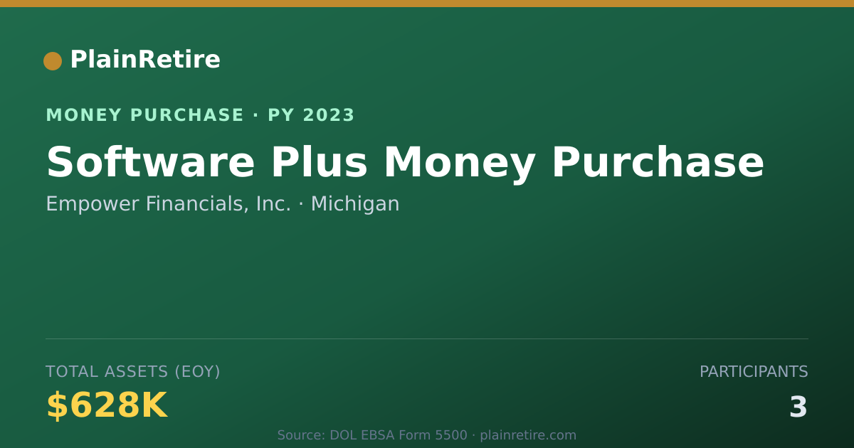 Shareable card for Empower Financials, Inc. Money Purchase Plan (2023)